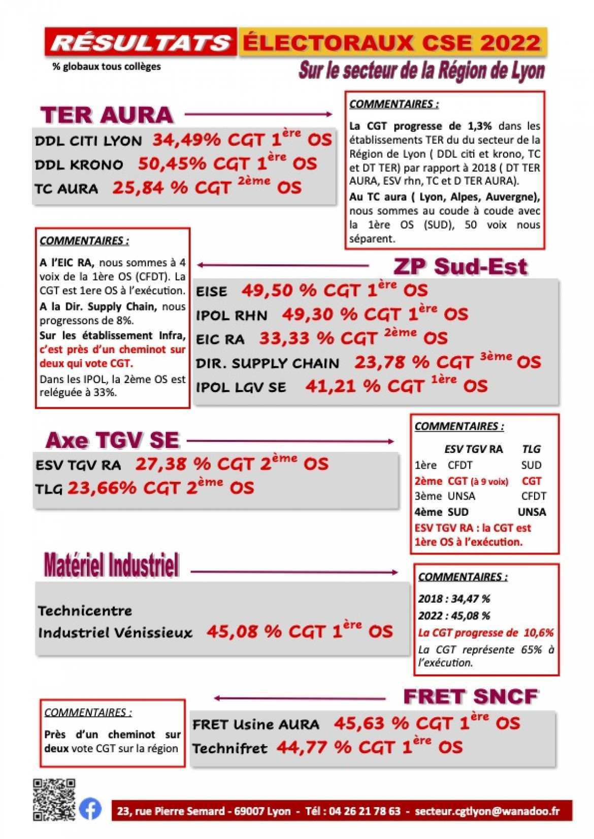 Cheminots-tract analyse élections pro résultats régionaux-p.2