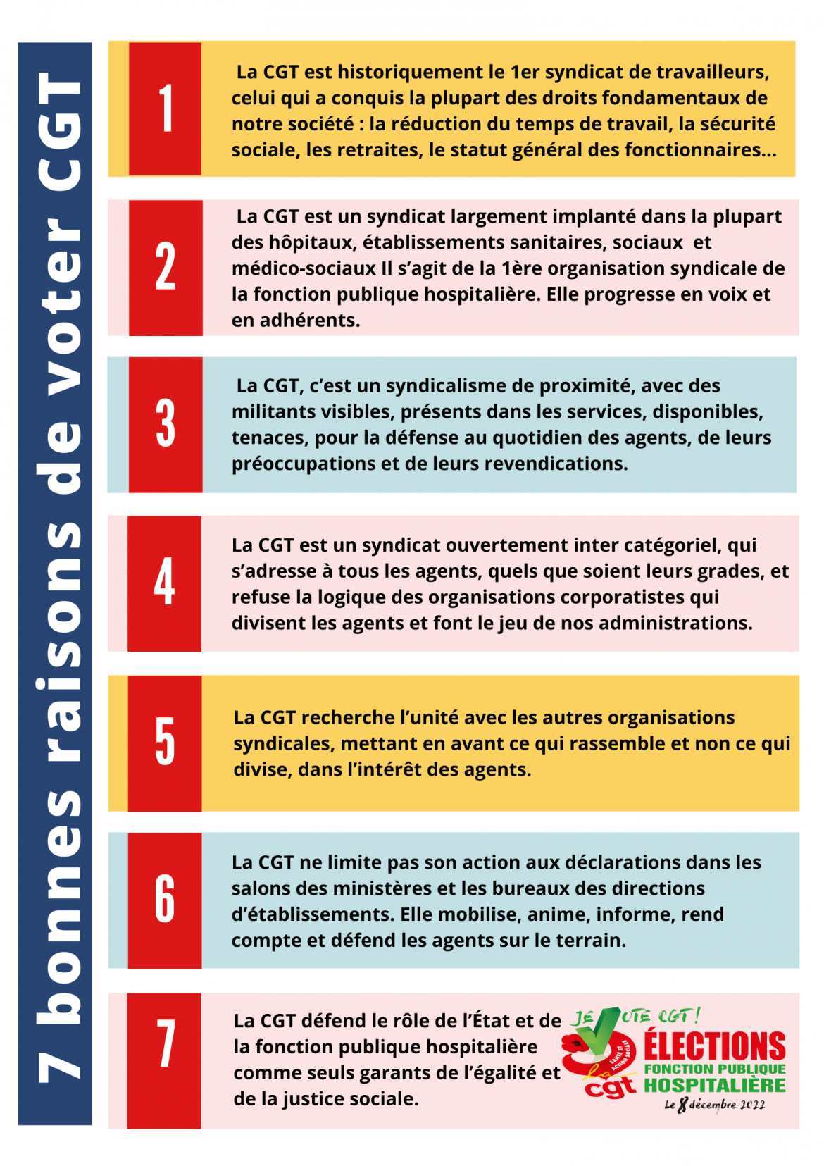 8 décembre 2022 -  Fonction Publique Hospitalière