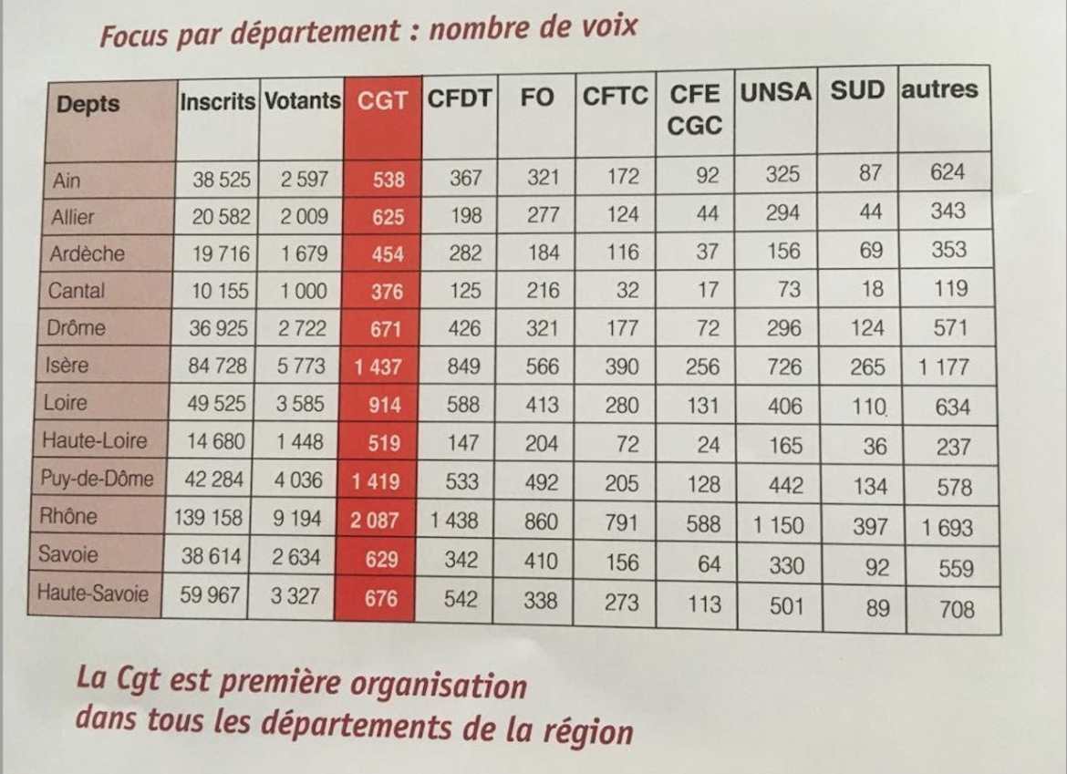 Elections TPE - Résultats Régionaux